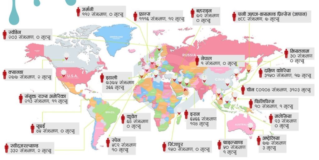 १०५ देश पुग्यो कोरोना भाइरसको संक्रमण