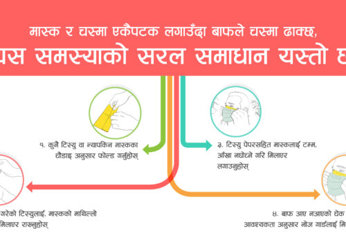 मास्क लगाउँदा चस्मामा पुग्‍ने बाफबाट कसरी बच्‍ने?