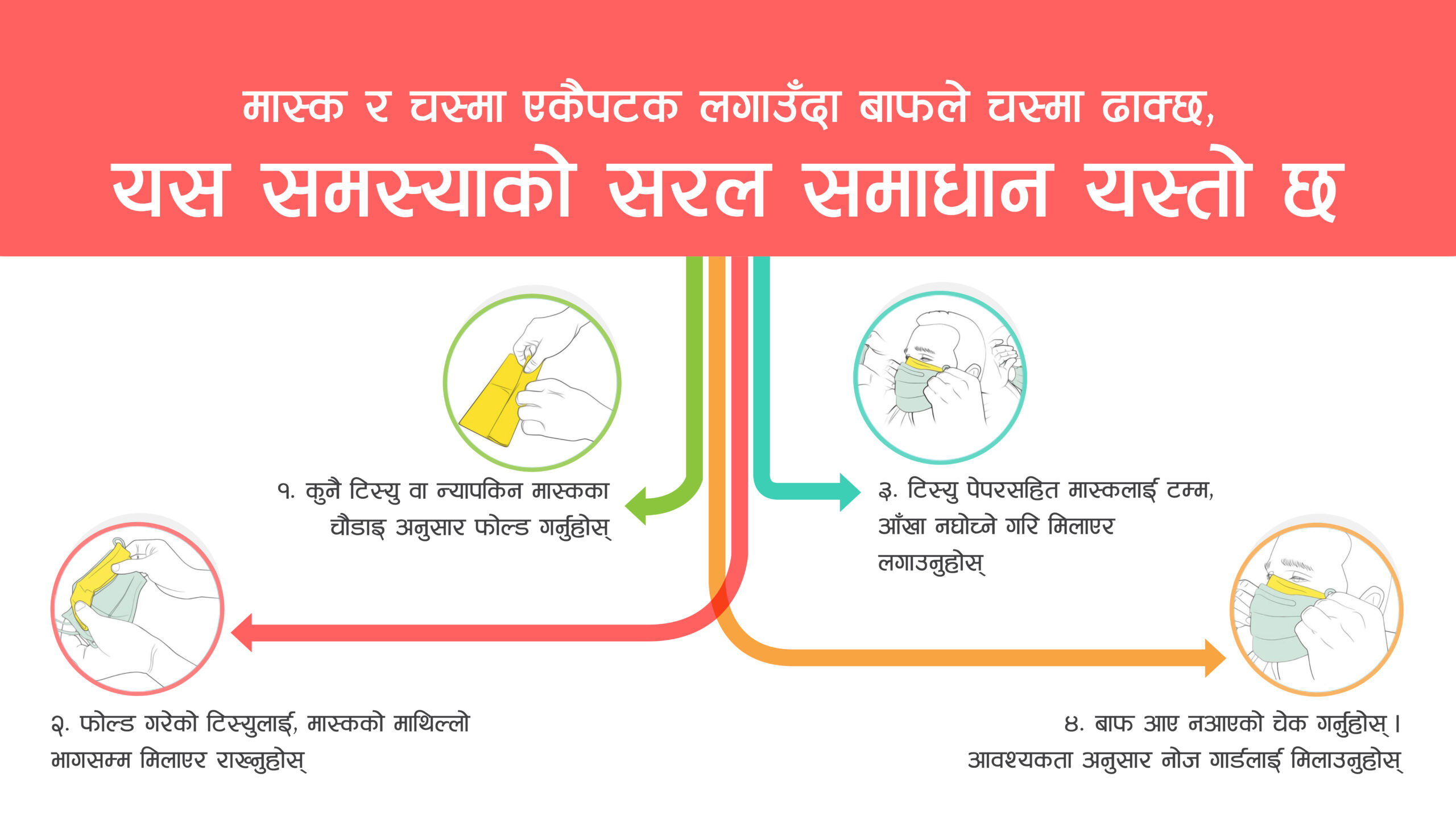 मास्क लगाउँदा चस्मामा पुग्‍ने बाफबाट कसरी बच्‍ने?