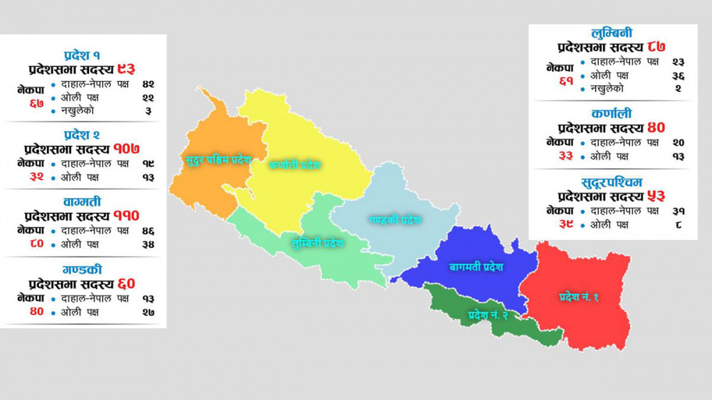 प्रतिनिधिसभा विघटनसँगै प्रदेशमा पनि समीकरण फेरबदलको गणित सुरु