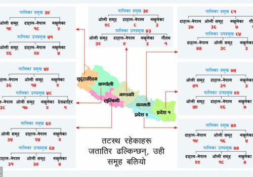 नेकपाको विभाजनको असर गाउँसम्मै