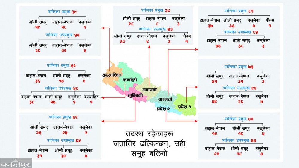 नेकपाको विभाजनको असर गाउँसम्मै