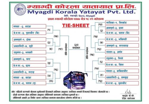 काेरला कप भलिवल प्रतियाेगिता सुरु