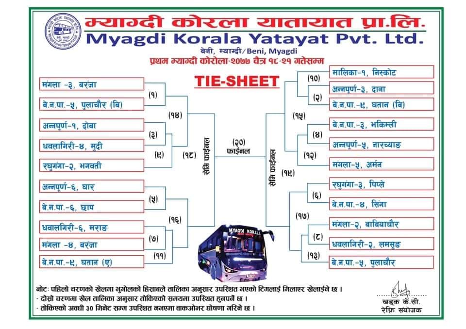 काेरला कप भलिवल प्रतियाेगिता सुरु