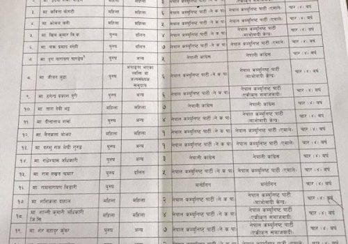 राष्ट्रियसभाका २० सांसदको पदावधि आजबाट सकिने