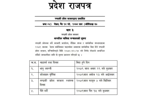 गण्डकी सरकार स्थापना दिवस ः भोलि प्रदेशभर सार्वजनिक विदा