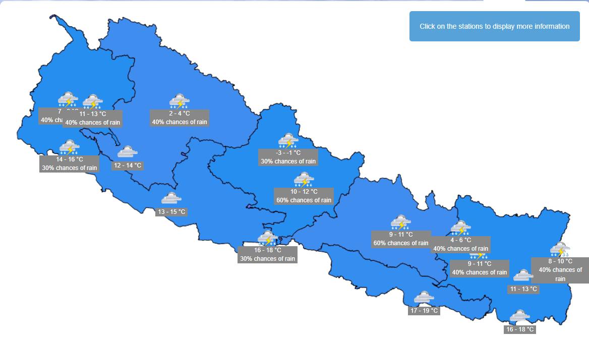 आज पनि हावाहुरीसहित वर्षाको सम्भावना