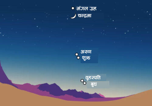 सूर्यास्तसँगै पश्चिम आकाशमा मंगलबार एकसाथ देखिनेछन् चन्द्रमासहित ५ ग्रह