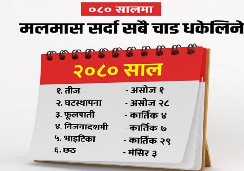 साउन २ गतेदेखी मलमास शुरू हुँदै, मलमासका कारण असोजमा धकेलियो तीज, कात्तिक ७ मा दसैं