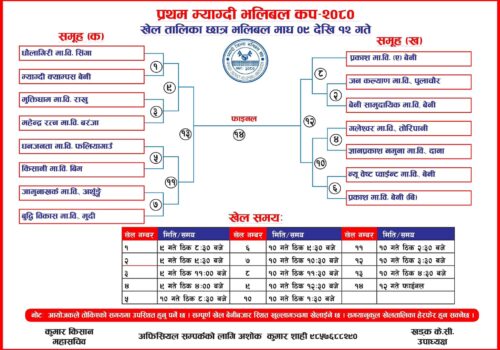 अन्तर माविस्तरीय छात्रछात्रा र शिक्षकशिक्षिकाकाे जिल्ला स्तरिय भलिबल प्रतियाेगिता हुने