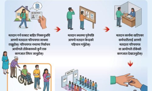 632185160_1437420127774619_7980338638208829975_n मतदाता शिक्षा कि मतदान सूचना ? किन चाहिन्छ ?