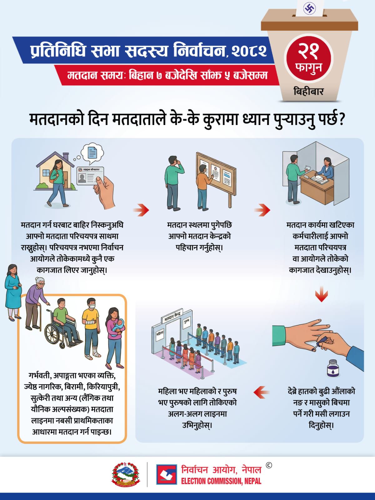 मतदाता शिक्षा कि मतदान सूचना ? किन चाहिन्छ ?