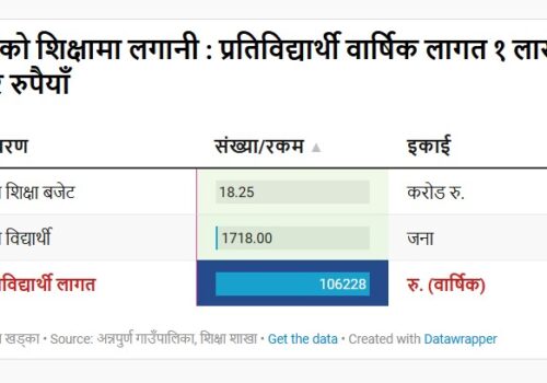 विकटका विद्यालय, घट्दो विद्यार्थी संख्या अनि अन्नपूर्णको शैक्षिक अवस्था