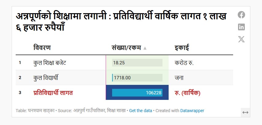 विकटका विद्यालय, घट्दो विद्यार्थी संख्या अनि अन्नपूर्णको शैक्षिक अवस्था