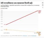 Beni Nagarpalika health index बेनी नगरपालिकाको जेष्ठ नागरिकसँग स्वास्थ्यकर्मी घरभेट र विपन्नलाई आवास कार्यक्रम प्रभावकारी बन्दै