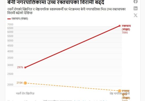 बेनी नगरपालिकाको जेष्ठ नागरिकसँग स्वास्थ्यकर्मी घरभेट र विपन्नलाई आवास कार्यक्रम प्रभावकारी बन्दै