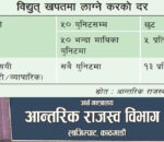 वढ्याे विजुलीकाे महशुल,  कसलाई कति लाग्छ ?