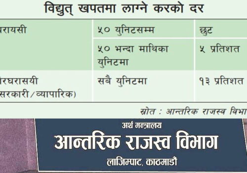वढ्याे विजुलीकाे महशुल,  कसलाई कति लाग्छ ?
